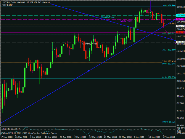 Click to Enlarge

Name: 4 month support break uj.gif
Size: 22 KB
