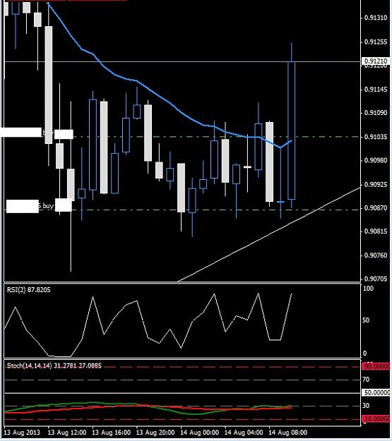 Click to Enlarge

Name: audusd10.jpg
Size: 89 KB