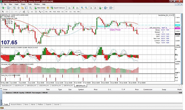 Click to Enlarge

Name: GBPCHF.jpg
Size: 209 KB