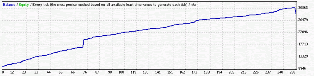 Click to Enlarge

Name: StrategyTesterCashflowEURUSD.gif
Size: 5 KB