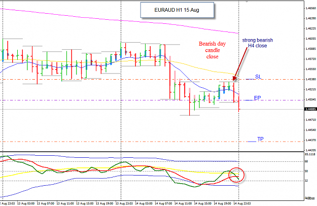 Click to Enlarge

Name: EURAUD H1 trade 15 Aug TOK 15-8-2013 8-43-23 AM.png
Size: 34 KB