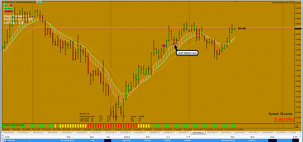 Click to Enlarge

Name: 14th August 13 NZD:USD H4 Chart.png
Size: 130 KB