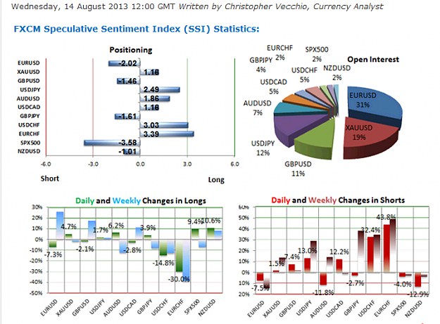 Click to Enlarge

Name: DailyFX - SSI- Retail Traders Maintain EUR-USD Shorts as Price Moves Favorably.png
Size: 163 KB