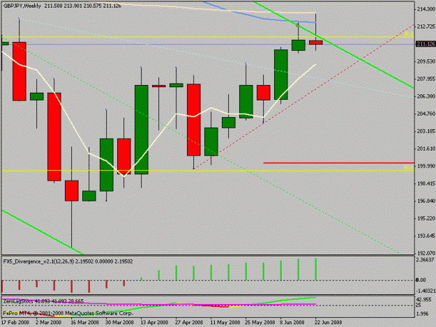 Click to Enlarge

Name: gbpjpy_weekly.gif
Size: 15 KB