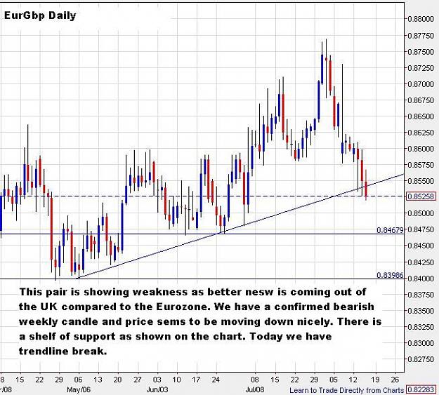 Click to Enlarge

Name: PAST-EurGbp-daily-15082013-1130uk.JPG
Size: 82 KB