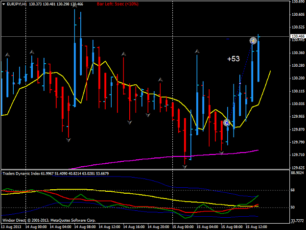 Click to Enlarge

Name: eurjpy!h1.png
Size: 41 KB