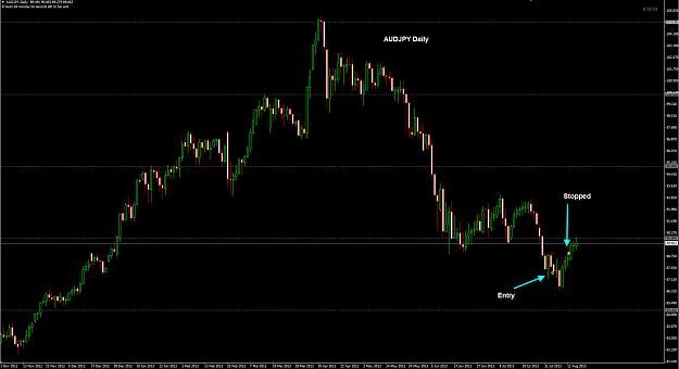 Click to Enlarge

Name: AUDJPY Daily stopped.jpg
Size: 198 KB