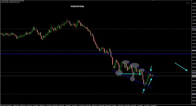 Click to Enlarge

Name: AUDCAD Daily 15-08.jpg
Size: 185 KB
