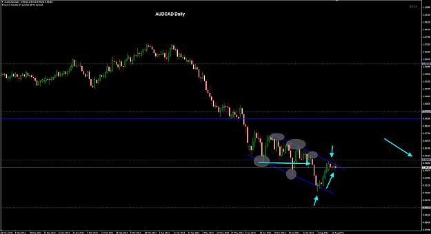 Click to Enlarge

Name: AUDCAD Daily 15-08.jpg
Size: 185 KB
