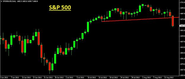 Click to Enlarge

Name: S&P.jpg
Size: 76 KB