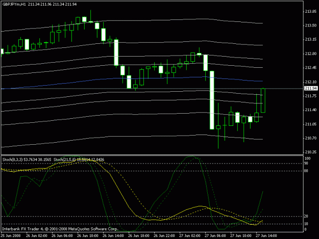 Click to Enlarge

Name: gbpjpy1h.gif
Size: 12 KB