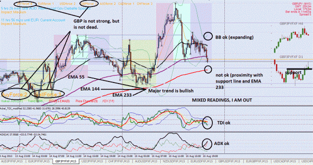 Click to Enlarge

Name: GBPJPY15082013_M15_1.gif
Size: 196 KB