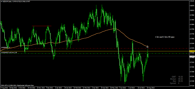 Click to Enlarge

Name: nzdchf.png
Size: 55 KB
