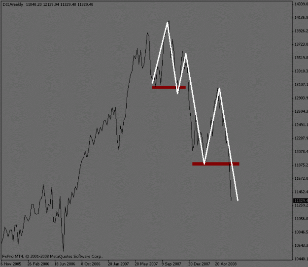 Click to Enlarge

Name: dowjones_weekly.gif
Size: 10 KB