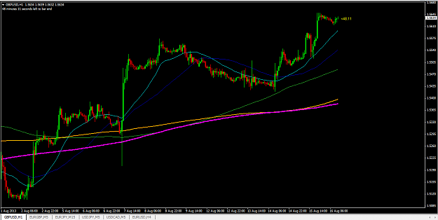 Click to Enlarge

Name: gbpusd-h1.png
Size: 25 KB