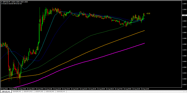 Click to Enlarge

Name: gbpusd-m5.png
Size: 24 KB