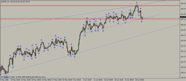 Click to Enlarge

Name: eur_jpy_h4_27_06_2008_channel_up_res.gif
Size: 19 KB