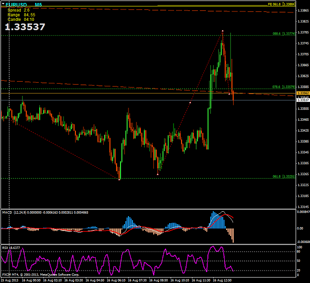 Click to Enlarge

Name: eurusdm5.png
Size: 54 KB