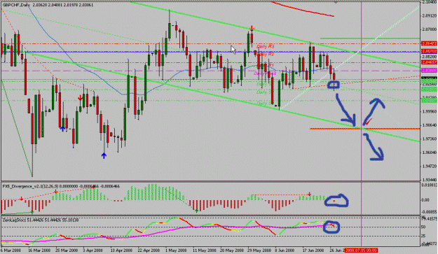 Click to Enlarge

Name: gbpchf.gif
Size: 31 KB