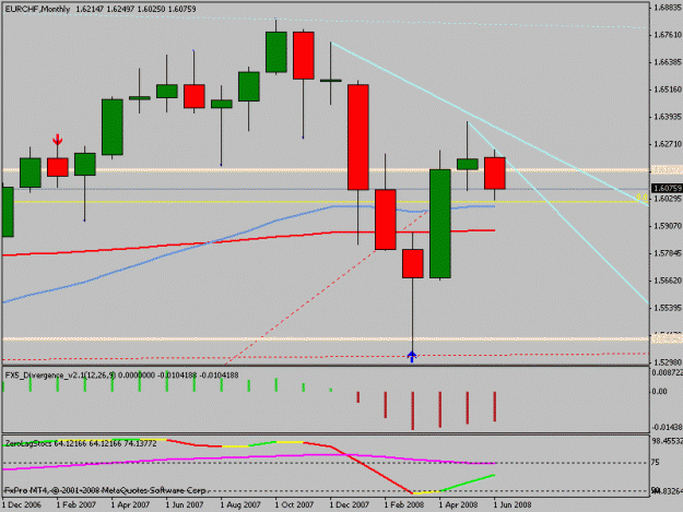 Click to Enlarge

Name: eurchf.gif
Size: 13 KB