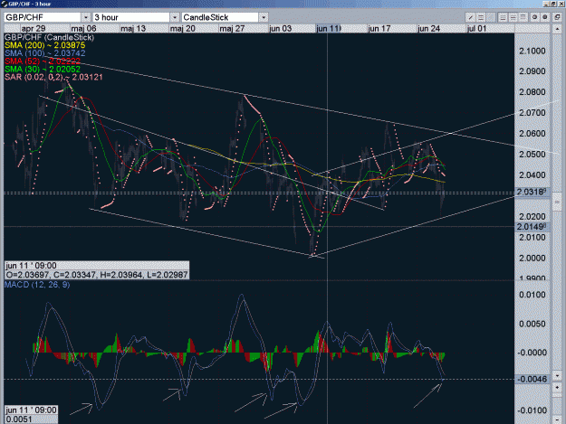Click to Enlarge

Name: gbpchf.gif
Size: 97 KB