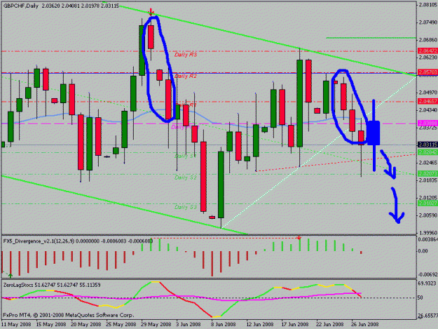 Click to Enlarge

Name: gbpchf.gif
Size: 22 KB