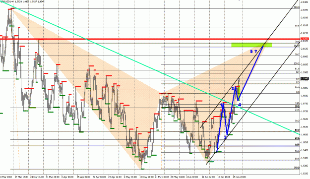 Click to Enlarge

Name: gbpusd_harmonic_Elliott.GIF
Size: 50 KB