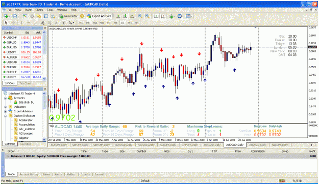 Click to Enlarge

Name: audcad.gif
Size: 61 KB
