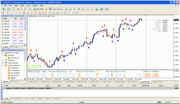 Click to Enlarge

Name: audnzd.gif
Size: 57 KB