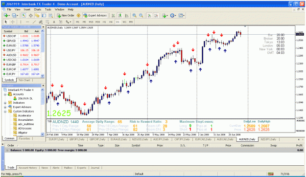 Click to Enlarge

Name: audnzd.gif
Size: 57 KB