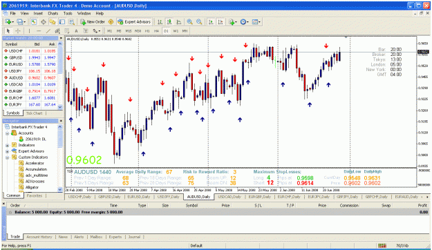Click to Enlarge

Name: audusd.gif
Size: 62 KB