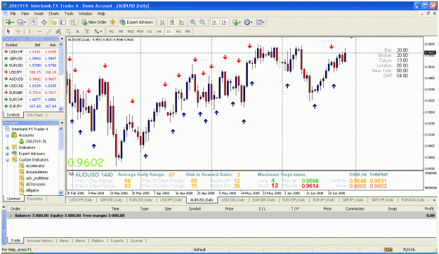 Click to Enlarge

Name: audusd.gif
Size: 62 KB