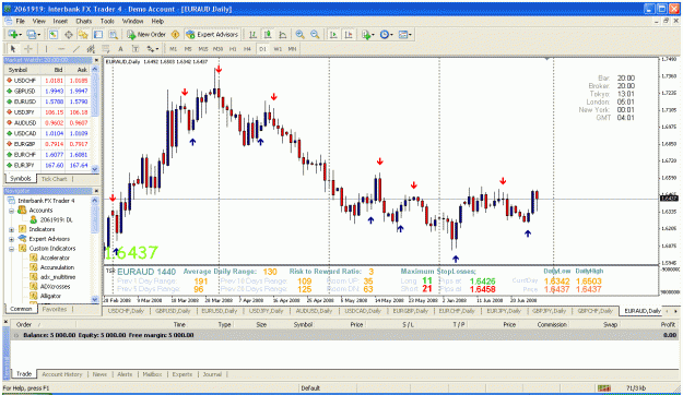 Click to Enlarge

Name: euraud.gif
Size: 59 KB