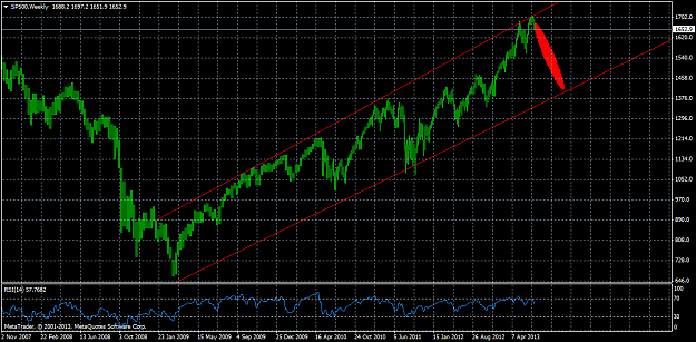Click to Enlarge

Name: sp500weekly.png
Size: 42 KB