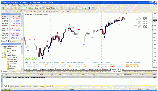 Click to Enlarge

Name: eurjpy.gif
Size: 59 KB