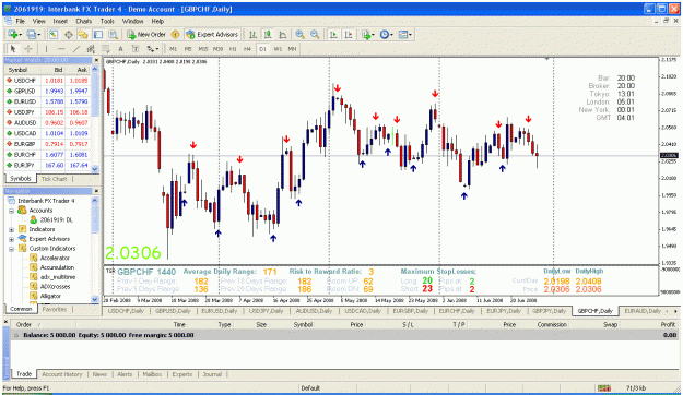 Click to Enlarge

Name: gbpchf.gif
Size: 61 KB
