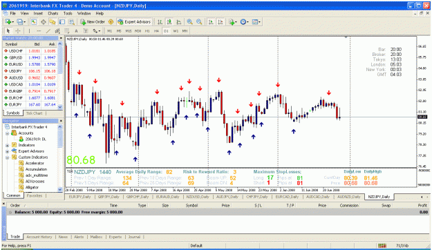 Click to Enlarge

Name: nzdjpy.gif
Size: 60 KB