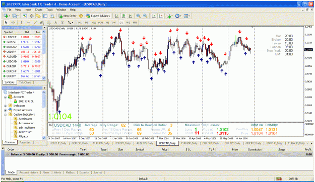 Click to Enlarge

Name: usdcad.gif
Size: 62 KB