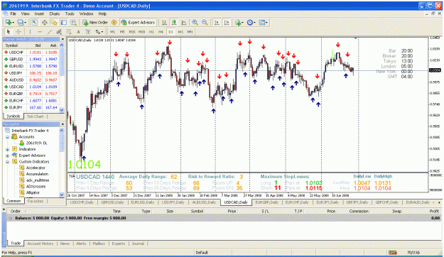 Click to Enlarge

Name: usdcad.gif
Size: 62 KB