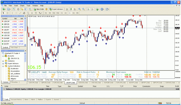 Click to Enlarge

Name: usdjpy.gif
Size: 60 KB