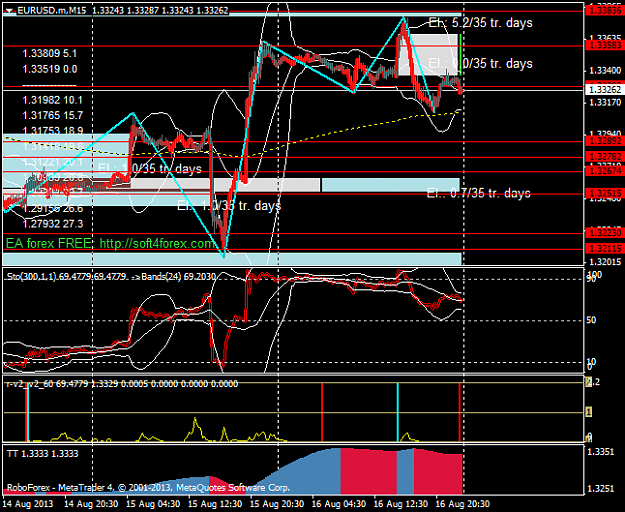 Click to Enlarge

Name: 0818eurusd.mm15.png
Size: 45 KB