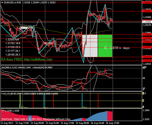 Click to Enlarge

Name: 0818eurusd.mm30.png
Size: 44 KB