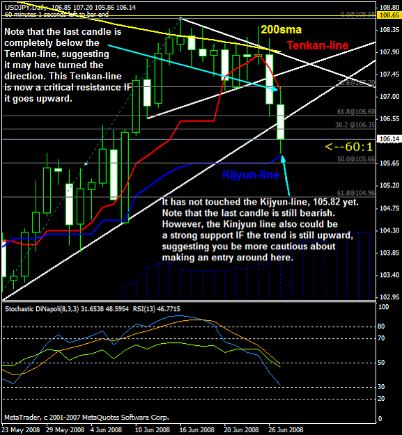 Click to Enlarge

Name: usdjpy628ichimoku.png
Size: 31 KB