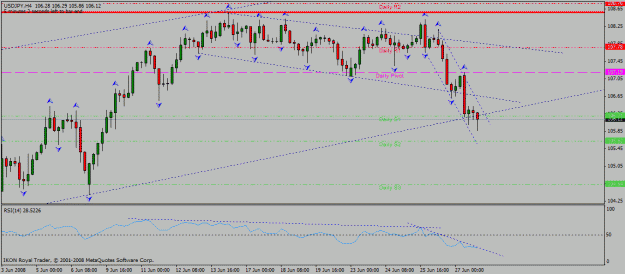 Click to Enlarge

Name: usd_jpy_h4_28_06_2008_channel_down_rsi.gif
Size: 21 KB