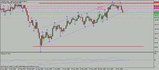 Click to Enlarge

Name: usd_jpy_d1_28_06_2008_channel_up_rsi.gif
Size: 21 KB