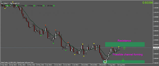 Click to Enlarge

Name: audusd.daily.png
Size: 28 KB