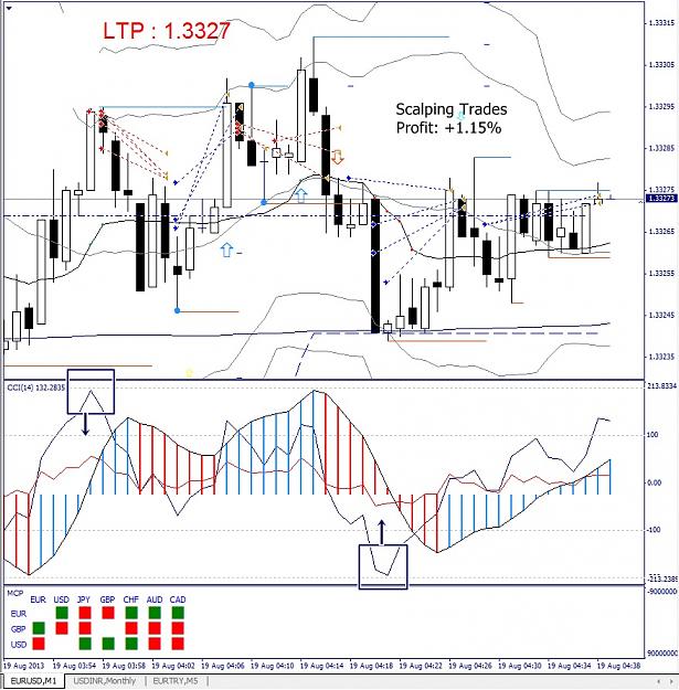 Click to Enlarge

Name: EURUSD, M1, 2013 August 19.jpg
Size: 221 KB