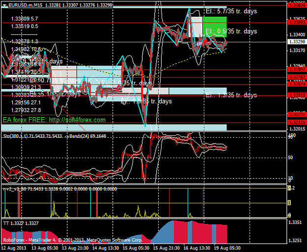 Click to Enlarge

Name: 0819eurusd.mm15.png
Size: 53 KB