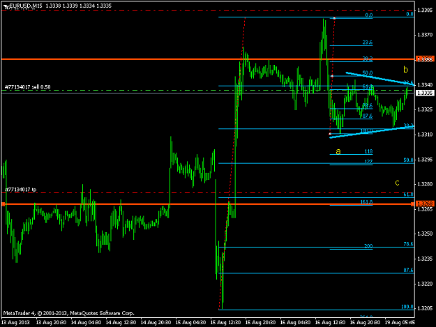 Click to Enlarge

Name: eurusdm15.png
Size: 29 KB
