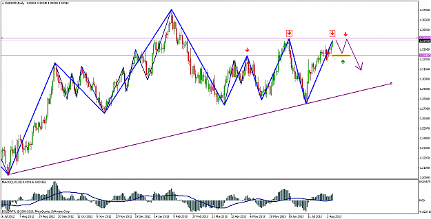 Click to Enlarge

Name: eurusddaily.png
Size: 62 KB